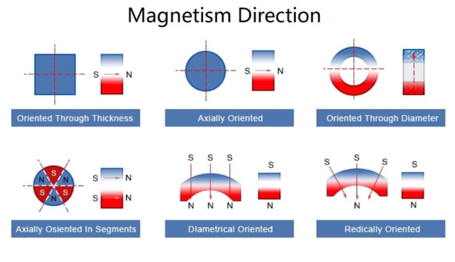 Round Magnets 350℃ High Temperature Resistance Circular Disc Neodymium φ2-φ8mm 