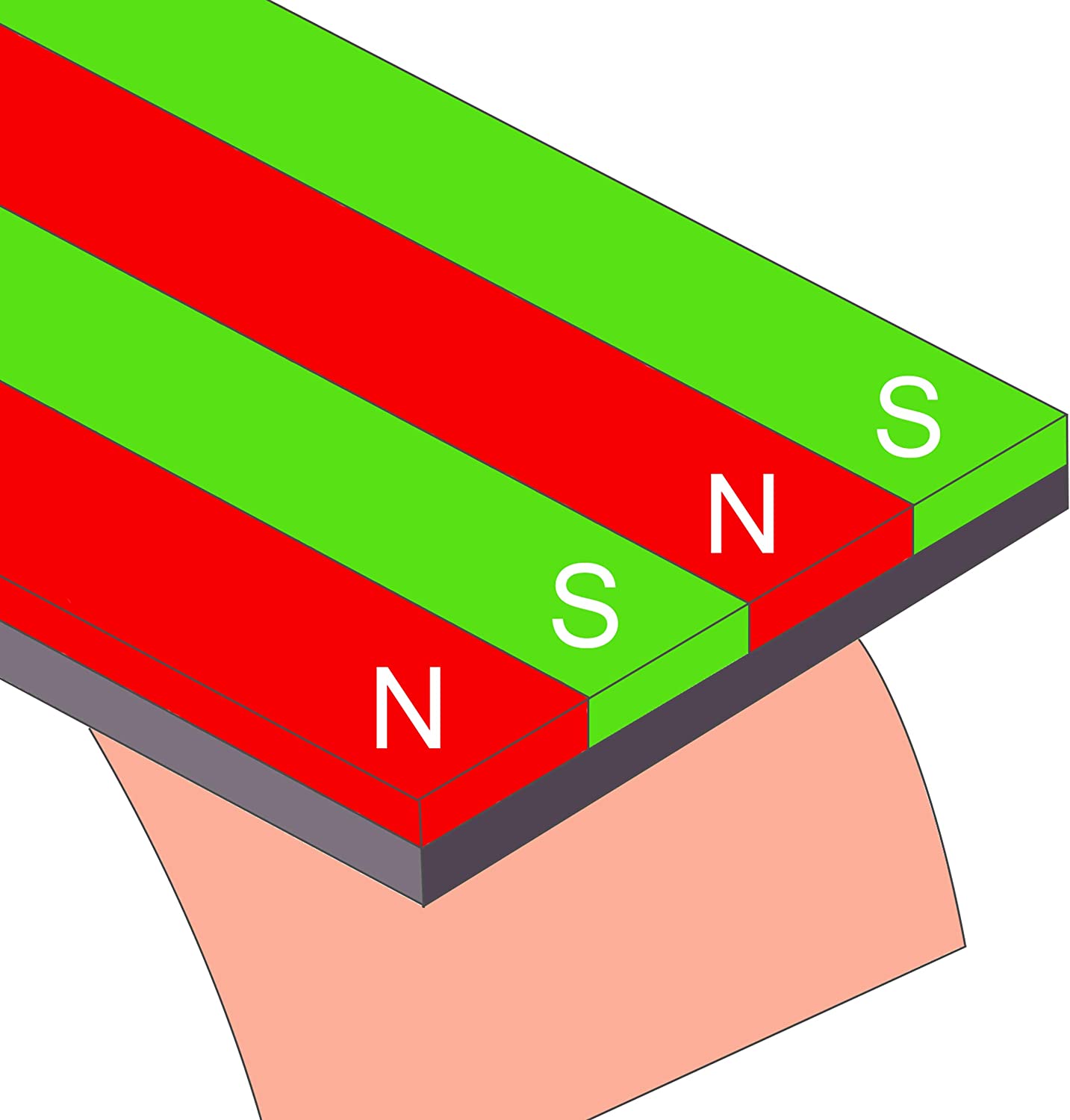 Typ A + B Magnetband 1,5 mm stark selbstklebend für Fliegengitter und Vorhänge, Magnetstreifen, Magnetklebestreifen, Magnetklebeband 3M-Kleber, Insektenschutz