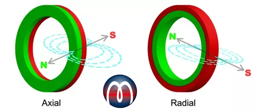 Magneti Ad Anello Al Neodimio Di Terre Rare, fornitori, produttor, Anelli magnetici foro rotondo Anello al neodimio magneti a disco foro Magnete cilindrico potente terre rare. Anelli magnetici al Neodimio