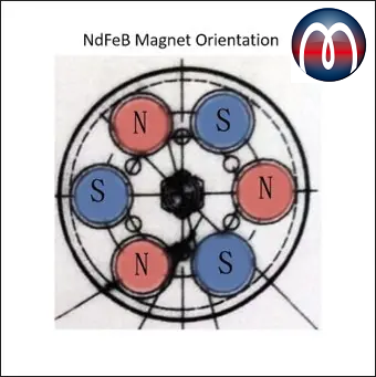 Magnet-System Neodym gummiert Ø 22 mm mit zylindrischer Bohrung - hält 3,8 kg