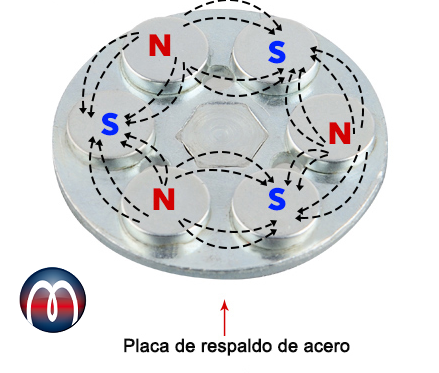 Base magnética sistema magnético Imanes neodimio recubierto caucho permanentes potentes tierras raras