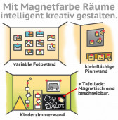 Mit Magnetfarbe Räume gestalten