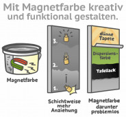 Mit Magnetfarbe Räume gestalten