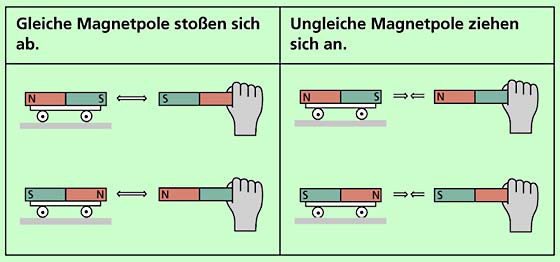 Magnet Fragen und Antworten - Magnosphere